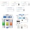 Ispring 75 GPD RO System with Pump RCC7P - alternate 7